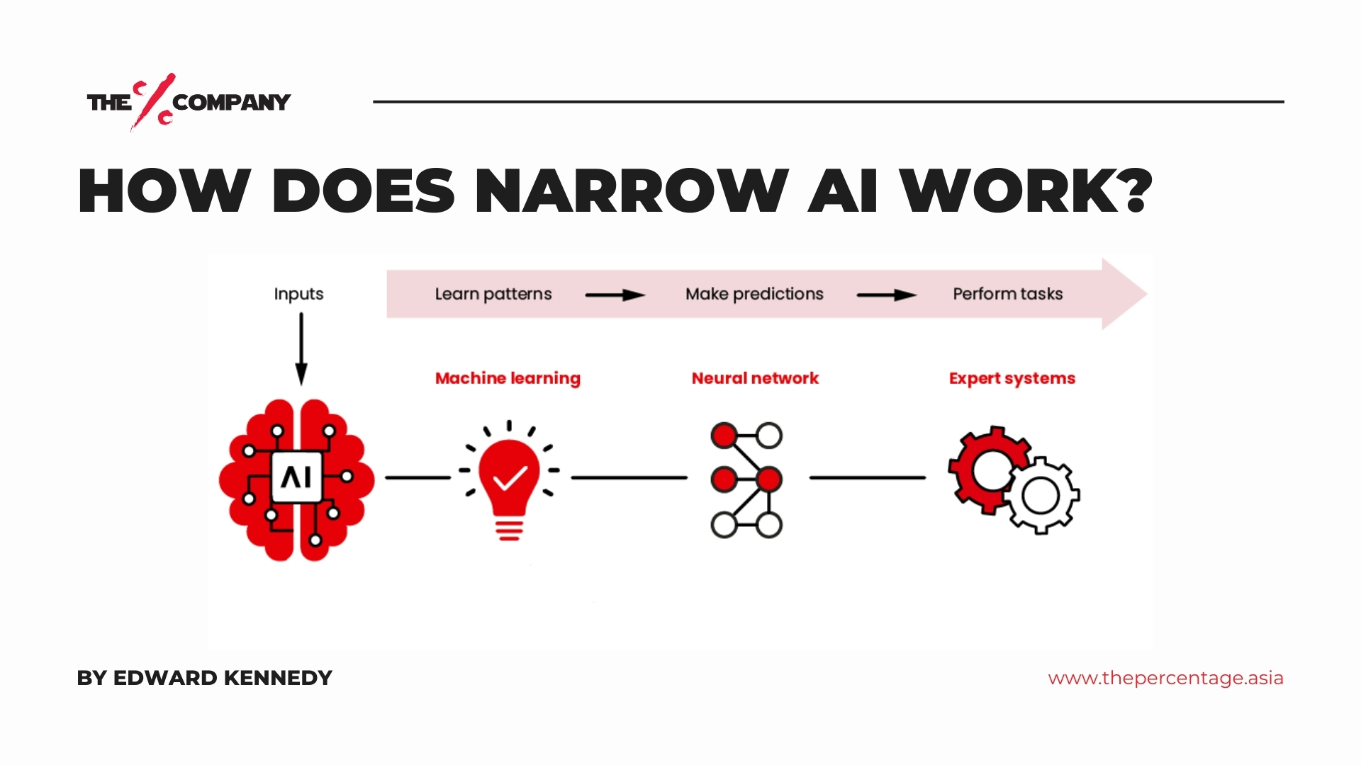 how does narrow AI work