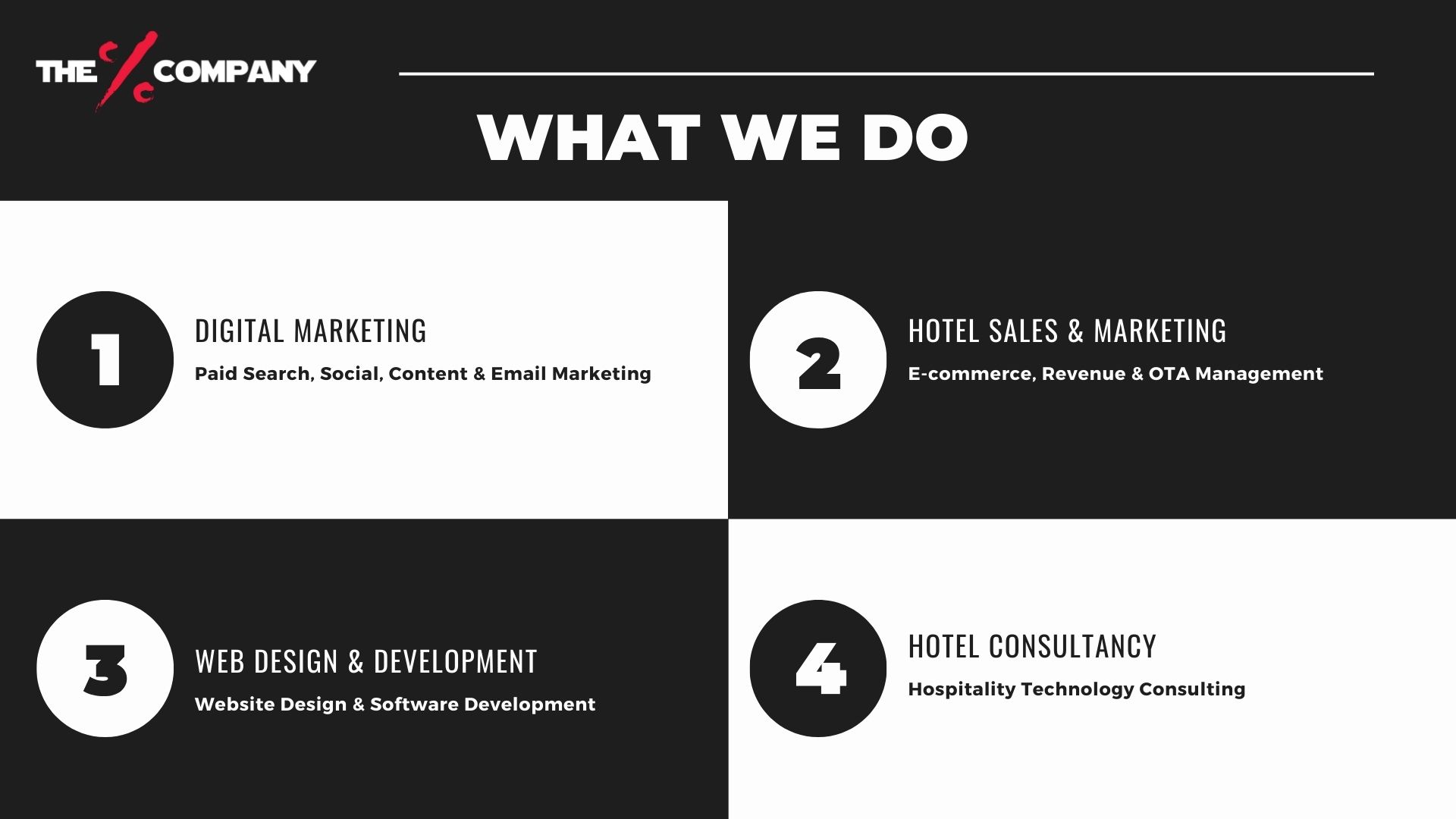 Hotel digital marketing agency